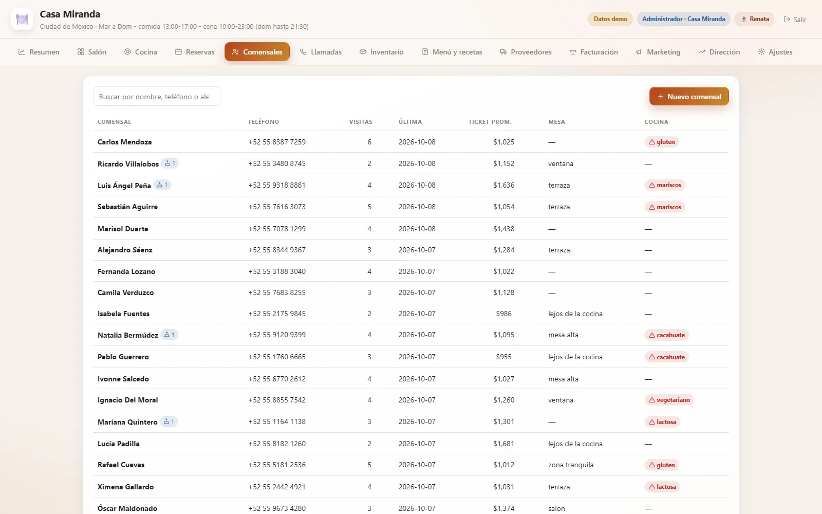 Base de comensales con historial y restricciones